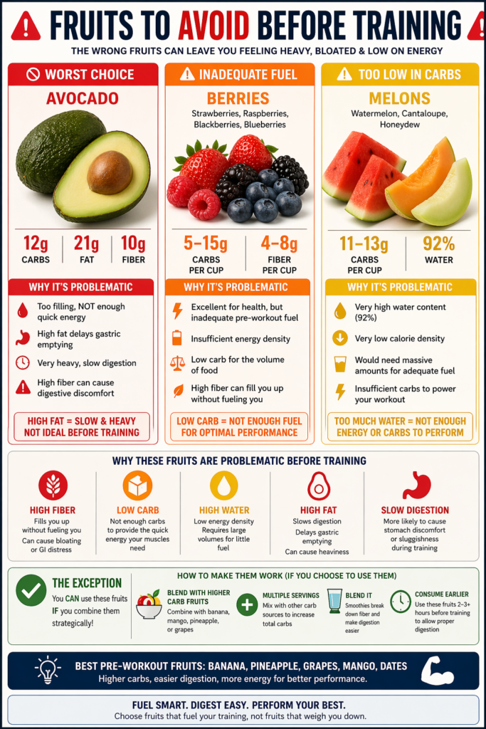 Fresh fruits to avoid arranged on wooden surface for pre-workout nutrition guide