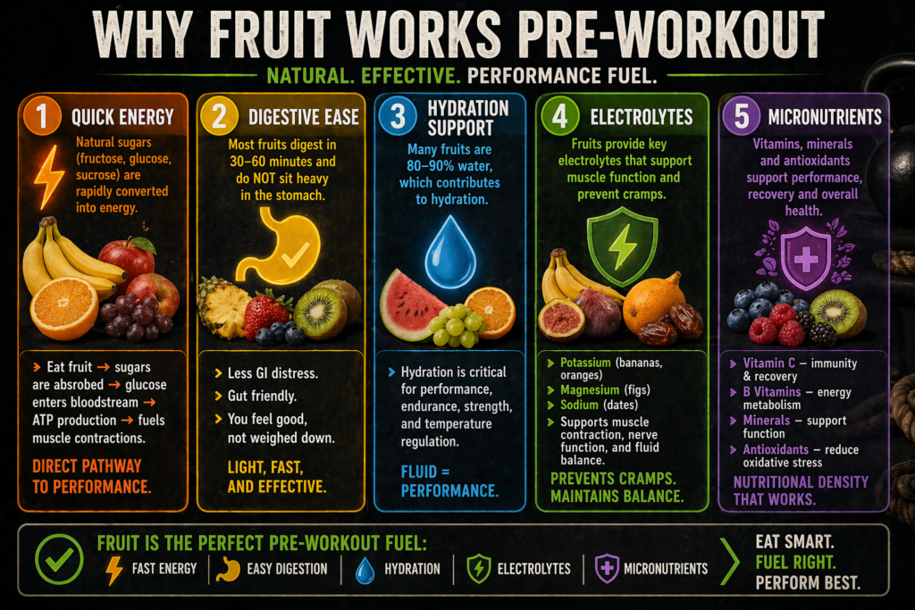 Pre-workout fruits including bananas, berries, and apples on wooden surface