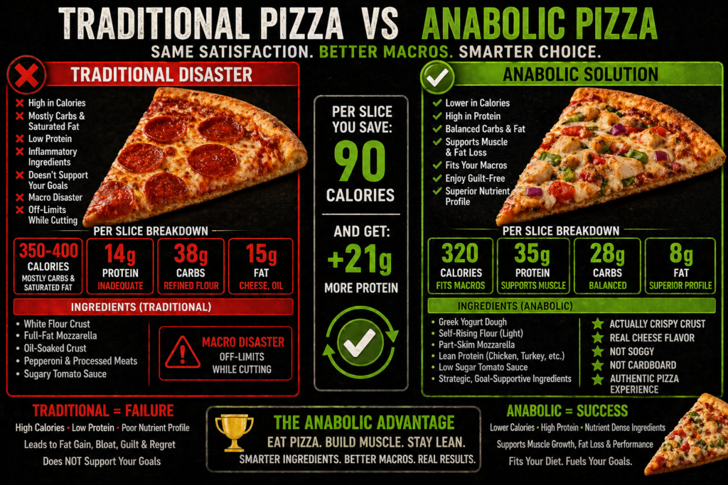 Crispy anabolic protein pizza slice on plate, low-calorie fitness recipe