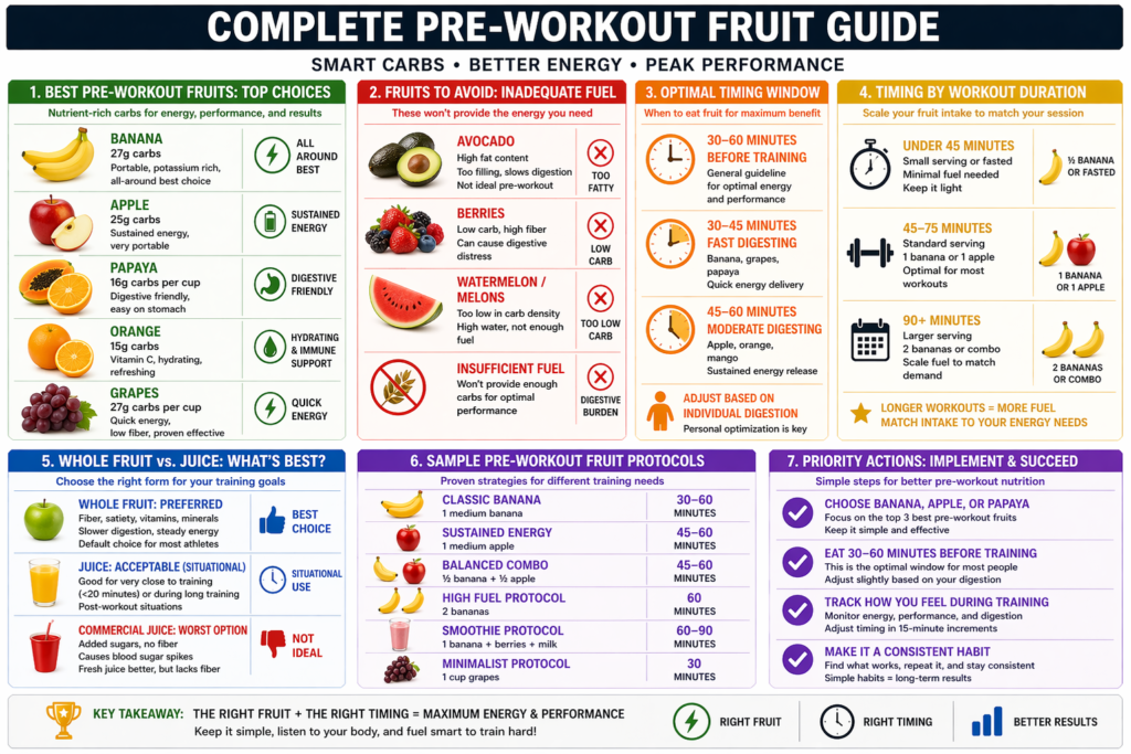 Assorted fresh fruits including bananas, berries, and oranges for pre-workout nutrition