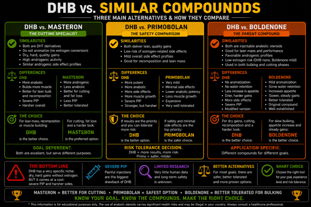 DHB (Dihydroboldenone): The Complete Guide (1-Testosterone Explained) 5 DHB steroid structure and chemical formula diagram for fitness guide