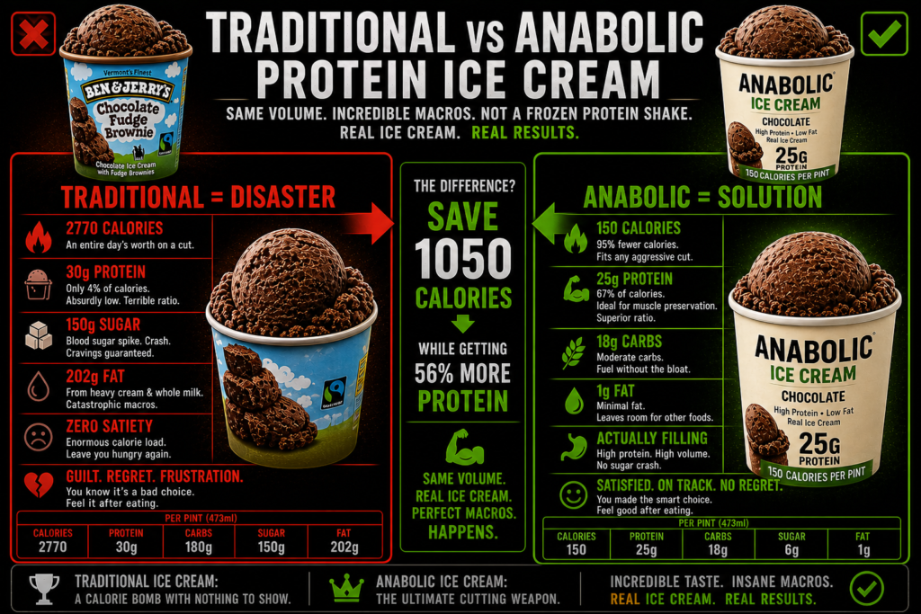 Creamy anabolic protein ice cream bowl with high protein low calorie dessert