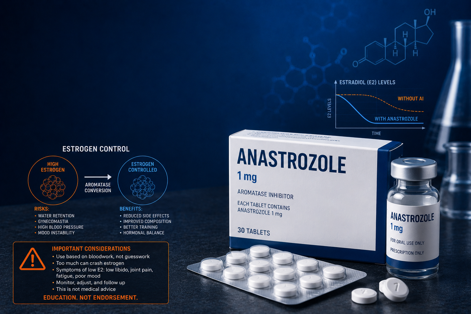 Anastrozole (Arimidex) in Steroid Cycles: When and How to Use AI Properly 1 Anastrozole Arimidex aromatase inhibitor chemical structure diagram for steroid cycles