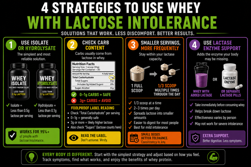 Whey protein powder scoop with milk, illustrating lactose content in protein supplements