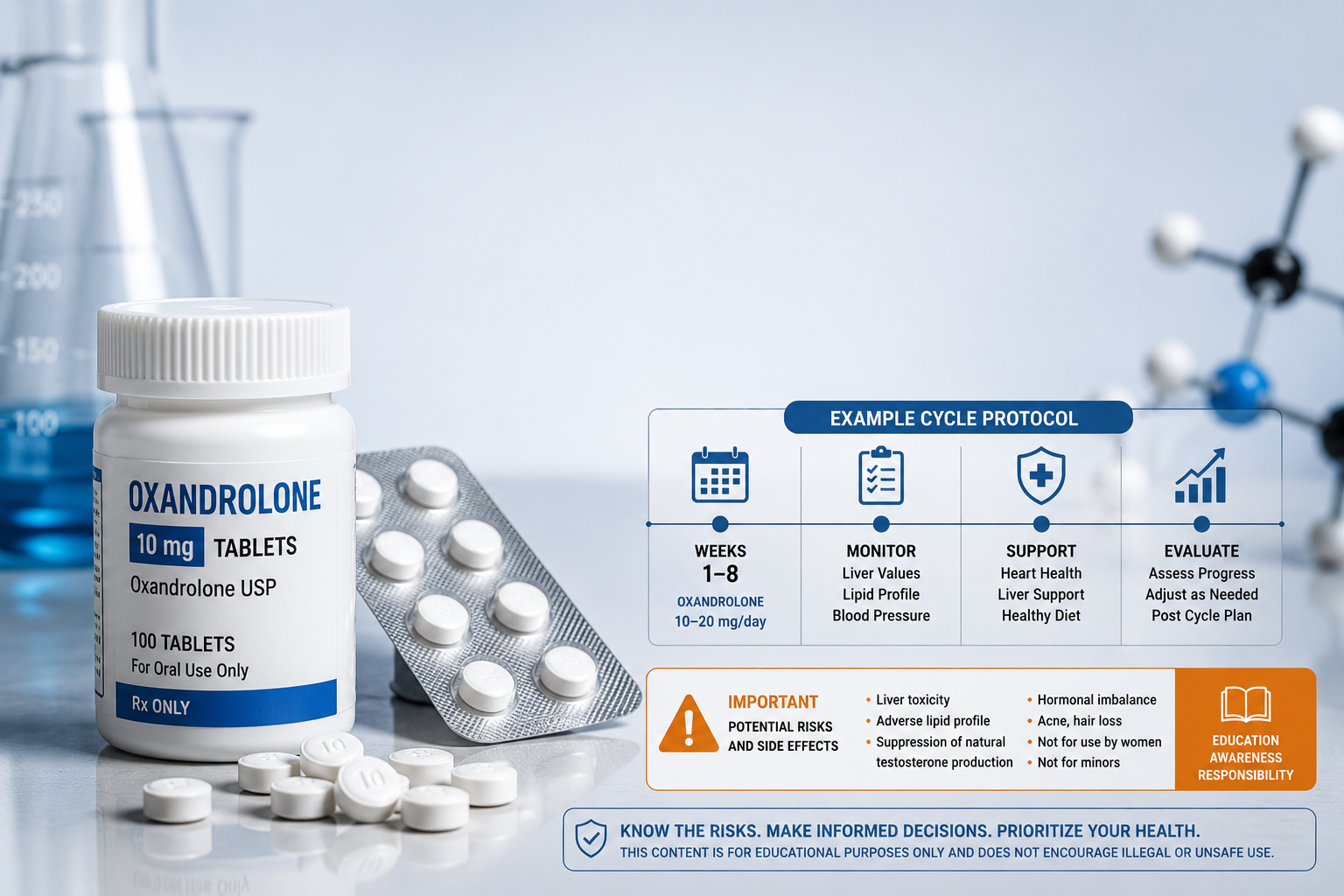 Oxandrolone steroid vial with syringe for anabolic cycle